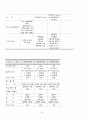 A+ 제왕절개 여성간호케이스 간호진단 3개 간호과정 1개 15페이지