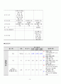 A+ 제왕절개 여성간호케이스 간호진단 3개 간호과정 1개 16페이지