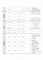 A+ 제왕절개 여성간호케이스 간호진단 3개 간호과정 1개 18페이지