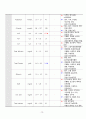 A+ 제왕절개 여성간호케이스 간호진단 3개 간호과정 1개 19페이지