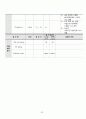 A+ 제왕절개 여성간호케이스 간호진단 3개 간호과정 1개 20페이지