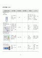 A+ 제왕절개 여성간호케이스 간호진단 3개 간호과정 1개 22페이지