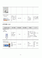 A+ 제왕절개 여성간호케이스 간호진단 3개 간호과정 1개 24페이지
