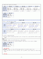 A+ 주상골 골절 성인간호 케이스 간호진단 3개 간호과정 1개 22페이지