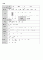 A+ 치매 노인간호 케이스 간호진단 3개 간호과정 3개 9페이지
