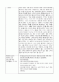 현대모비스 취업사례공모전(선행품질) 4페이지