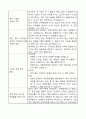 현대모비스 취업사례공모전(선행품질) 6페이지