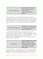 학교사회복지론 2023년 중간과제물) 1.학교사회복지의 필요성 목적 개념 학교사회복지론 2.자신이 거주하는 지역의 학교 한 곳 선정 학교명과 주소를 제시 해당 학교 및 지역의 지리적 사회적 특성 3.필요한 대상과 지원할 내용을 실천방법을 제안 학교사회복지론 1학기 과제 7페이지