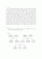 사회복지실천기술론-자신의 가계도를 작성하되, 아래 6가지 질문을 기반으로 2페이지