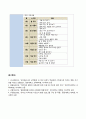 방송통신대_유아교육기관운영관리_기말시험 8페이지