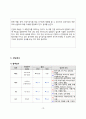 간세포암 pbl 간호진단 10페이지