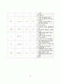 간세포암 pbl 간호진단 12페이지