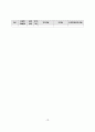 간세포암 pbl 간호진단 19페이지