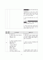 간세포암 pbl 간호진단 30페이지