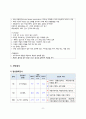 CIS(젖관암종),  유방암 간호진단 pbl 10페이지