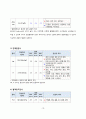 CIS(젖관암종),  유방암 간호진단 pbl 12페이지