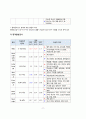 CIS(젖관암종),  유방암 간호진단 pbl 13페이지