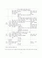 CIS(젖관암종),  유방암 간호진단 pbl 15페이지