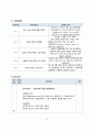 CIS(젖관암종),  유방암 간호진단 pbl 23페이지