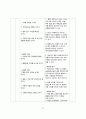 CIS(젖관암종),  유방암 간호진단 pbl 29페이지