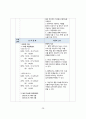 CIS(젖관암종),  유방암 간호진단 pbl 30페이지