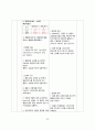CIS(젖관암종),  유방암 간호진단 pbl 31페이지