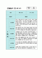 만1세 1년치 관찰일지 10명 20페이지 (평가있음/ 일상생활,놀이활동) 2페이지