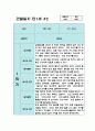 만1세 1년치 관찰일지 10명 20페이지 (평가있음/ 일상생활,놀이활동) 3페이지