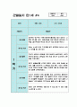 만1세 1년치 관찰일지 10명 20페이지 (평가있음/ 일상생활,놀이활동) 5페이지