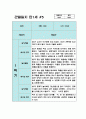 만1세 1년치 관찰일지 10명 20페이지 (평가있음/ 일상생활,놀이활동) 6페이지
