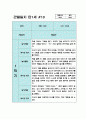 만1세 1년치 관찰일지 10명 20페이지 (평가있음/ 일상생활,놀이활동) 11페이지
