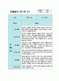 만1세 1년치 관찰일지 10명 20페이지 (평가있음/ 일상생활,놀이활동) 12페이지