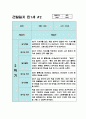 만1세 1년치 관찰일지 10명 20페이지 (평가있음/ 일상생활,놀이활동) 13페이지