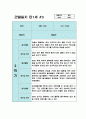 만1세 1년치 관찰일지 10명 20페이지 (평가있음/ 일상생활,놀이활동) 14페이지