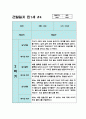 만1세 1년치 관찰일지 10명 20페이지 (평가있음/ 일상생활,놀이활동) 15페이지