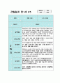 만1세 1년치 관찰일지 10명 20페이지 (평가있음/ 일상생활,놀이활동) 16페이지