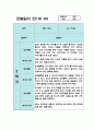만1세 1년치 관찰일지 10명 20페이지 (평가있음/ 일상생활,놀이활동) 17페이지