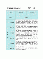 만1세 1년치 관찰일지 10명 20페이지 (평가있음/ 일상생활,놀이활동) 18페이지
