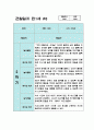 만1세 1년치 관찰일지 10명 20페이지 (평가있음/ 일상생활,놀이활동) 19페이지
