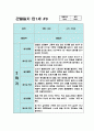 만1세 1년치 관찰일지 10명 20페이지 (평가있음/ 일상생활,놀이활동) 20페이지