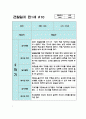 만1세 1년치 관찰일지 10명 20페이지 (평가있음/ 일상생활,놀이활동) 21페이지