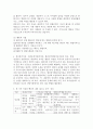 (상담심리학 공통) 프로이트의 정신분석이론, 로저스의 인간중심 상담이론, 엘리스의 합리정서행동치료이론을 비교·설명한 후, 핵심적 내용을 하나의 로 요약하여 제시하시오. 10페이지