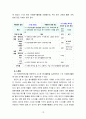 [2023 자원봉사론][장애인복지관 참여] 1. 현대사회에서 자원봉사가 왜 더 필요하게 되는지 그 이유를 기술하고 자원봉사활동의 대상에는 어떤 것들이 있는지 기술하십시오. 그리고 본인이 특히 강조하고 싶은 대상이나 영역에 대해 주장해 보십시오. 2. 본인이 주위에서 할 수 있는 자원봉사활동에 참여해 보시고 어떤 느낌을 갖게 되었는지?, 어떤 점이 문제인지 비판적 시각에서 기술해 보십시오. 그리고 그것을 해결할 수 있는 방안이 있다면 제시해 보시기 바랍니 10페이지