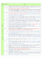 평가제 면담 2페이지