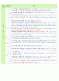 평가제 면담 3페이지