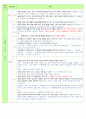 평가제 면담 6페이지