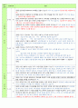 평가제 면담 7페이지