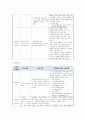 브이심에 나오는 약물 보고서 3페이지