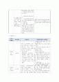 브이심에 나오는 약물 보고서 4페이지