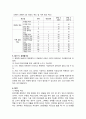 심리검사 보고서 3페이지